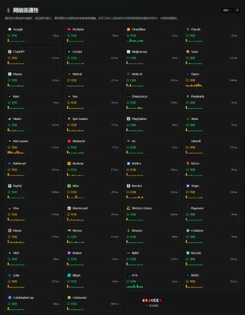 IPCheck.ing 网络连通性测试:Google、YouTube、ChatGPT、Claude 等网站均可用