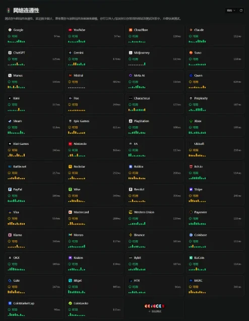 IPCheck.ing 网络连通性测试:Google、YouTube、ChatGPT、Claude 等网站均可用