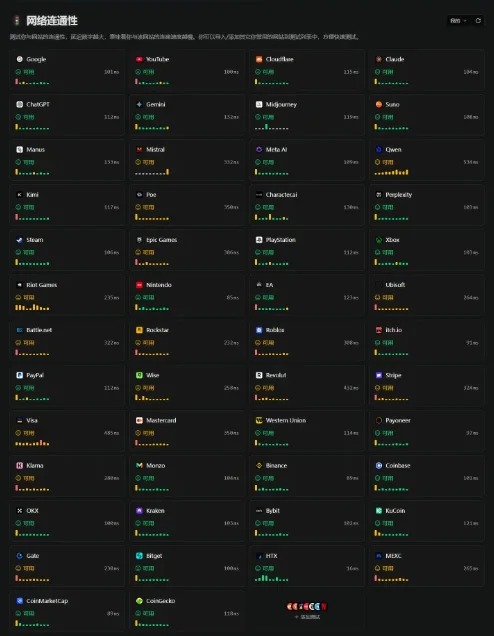 IPCheck.ing 网络连通性测试:Google、YouTube、ChatGPT、Claude 等网站均可用